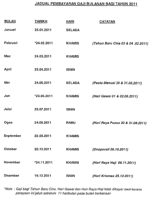 Jadual Pembayaran Gaji Bulanan Bagi Tahun 2011