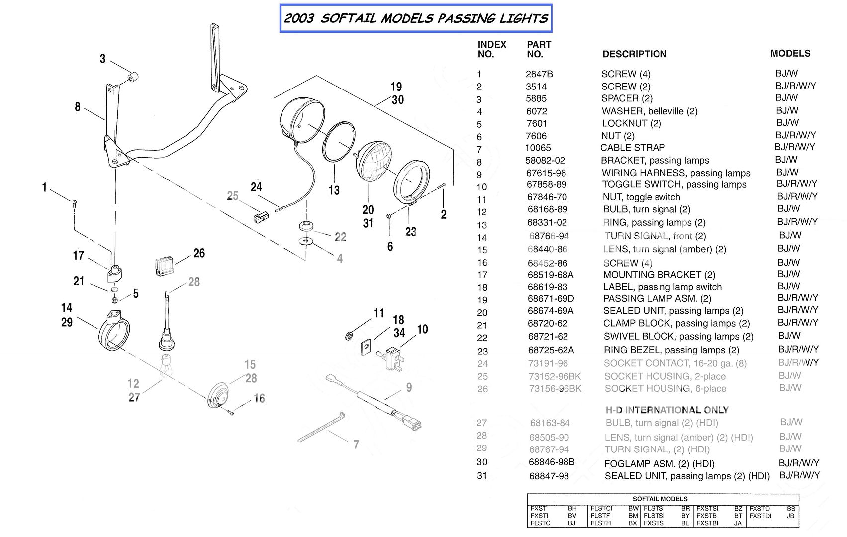 Interested in Dyna Glide models with FL front ends? - Page 4 - Harley