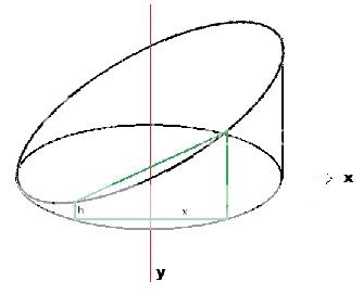 shape